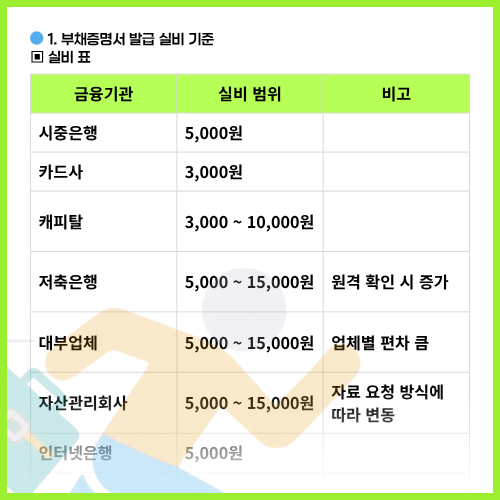 부채증명서발급실비기준